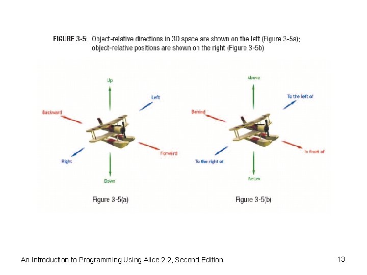 An Introduction to Programming Using Alice 2. 2, Second Edition 13 