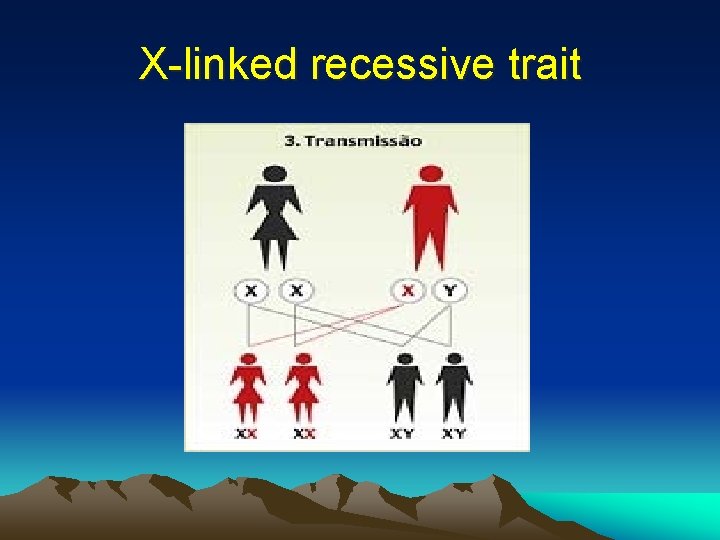 X-linked recessive trait 