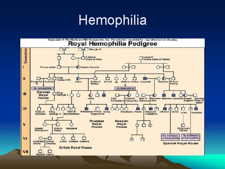 Hemophilia 