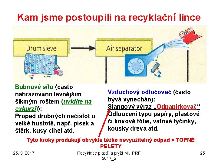 Kam jsme postoupili na recyklační lince Bubnové síto (často nahrazováno levnějším šikmým roštem (uvidíte