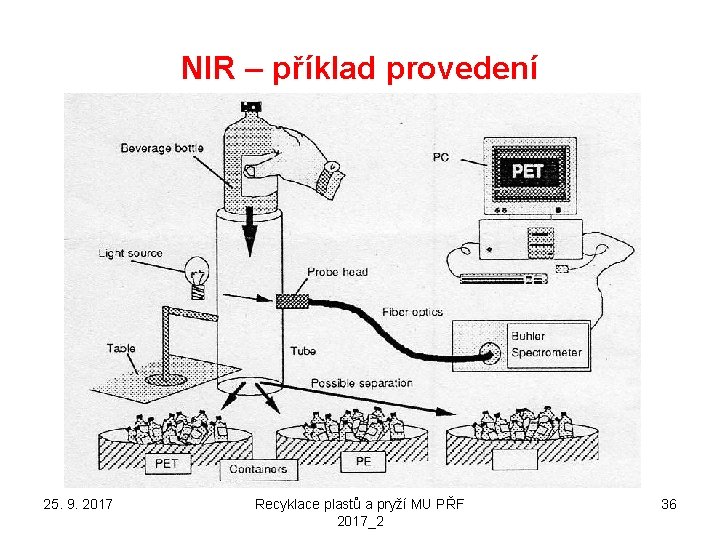 NIR – příklad provedení 25. 9. 2017 Recyklace plastů a pryží MU PŘF 2017_2