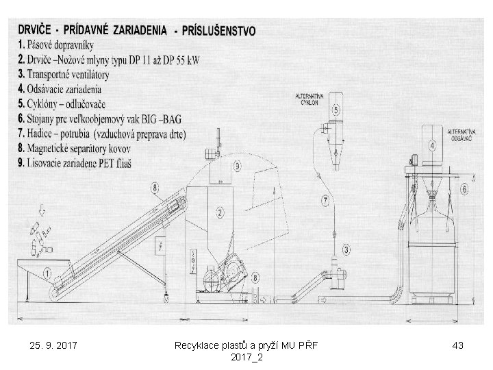 25. 9. 2017 Recyklace plastů a pryží MU PŘF 2017_2 43 