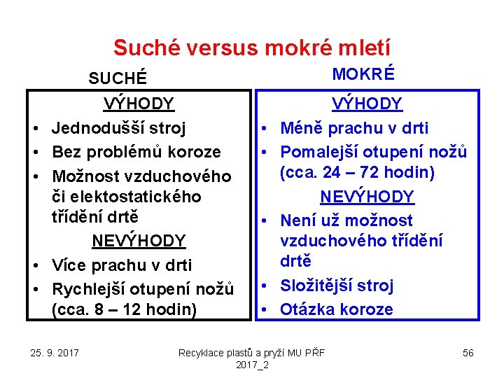 Suché versus mokré mletí MOKRÉ SUCHÉ • • • VÝHODY Jednodušší stroj Bez problémů