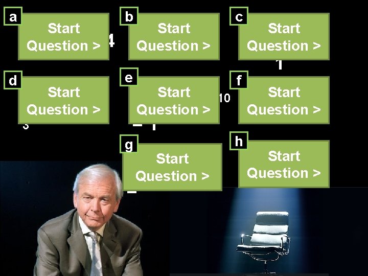 a Start -2 × 4 -2 = ? > 4 4 Question b -4 a Start -2 × 4 -2 = ? > 4 4 Question b -4