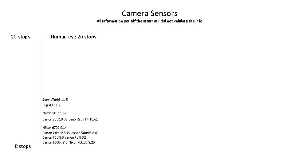 Camera Sensors All information got off the internet I did not validate the info