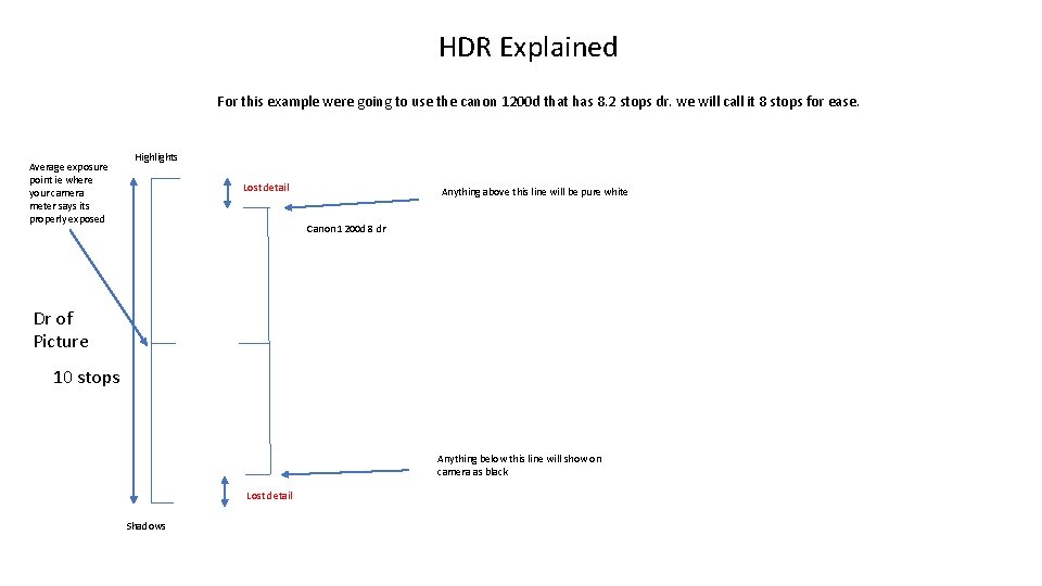 HDR Explained For this example were going to use the canon 1200 d that
