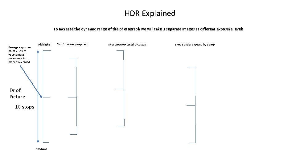 HDR Explained To increase the dynamic range of the photograph we will take 3