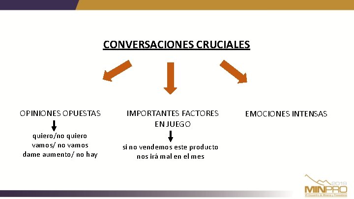 CONVERSACIONES CRUCIALES OPINIONES OPUESTAS quiero/no quiero vamos/ no vamos dame aumento/ no hay IMPORTANTES