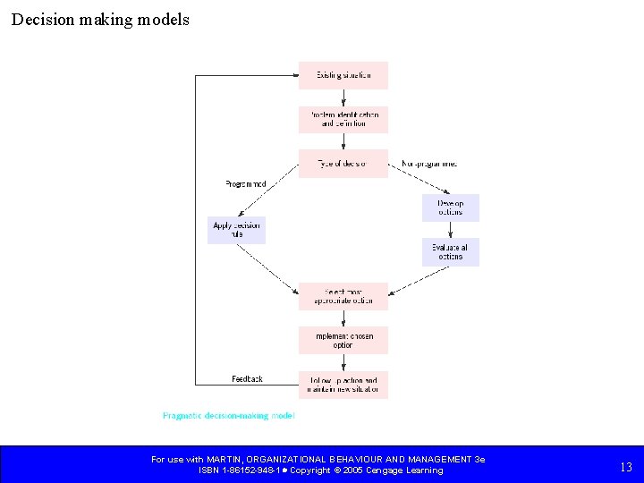 Decision making models For use with MARTIN, ORGANIZATIONAL BEHAVIOUR AND MANAGEMENT 3 e ISBN Decision making models For use with MARTIN, ORGANIZATIONAL BEHAVIOUR AND MANAGEMENT 3 e ISBN