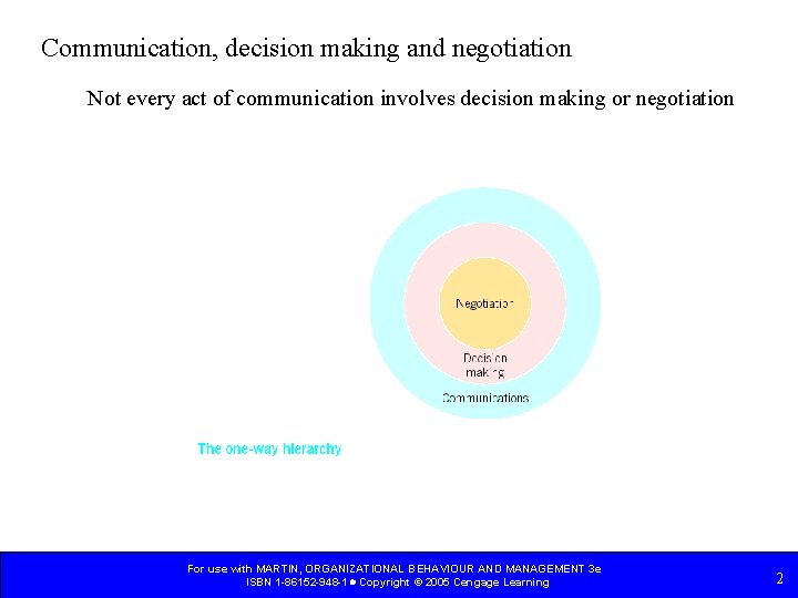 Communication, decision making and negotiation Not every act of communication involves decision making or Communication, decision making and negotiation Not every act of communication involves decision making or