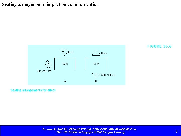 Seating arrangements impact on communication For use with MARTIN, ORGANIZATIONAL BEHAVIOUR AND MANAGEMENT 3 Seating arrangements impact on communication For use with MARTIN, ORGANIZATIONAL BEHAVIOUR AND MANAGEMENT 3