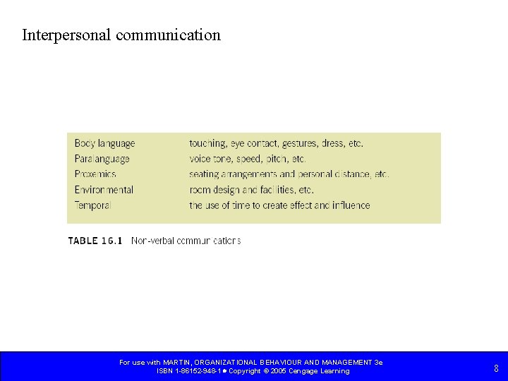 Interpersonal communication For use with MARTIN, ORGANIZATIONAL BEHAVIOUR AND MANAGEMENT 3 e ISBN 1 Interpersonal communication For use with MARTIN, ORGANIZATIONAL BEHAVIOUR AND MANAGEMENT 3 e ISBN 1