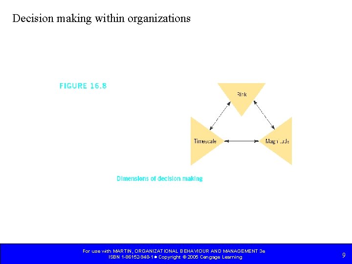 Decision making within organizations For use with MARTIN, ORGANIZATIONAL BEHAVIOUR AND MANAGEMENT 3 e Decision making within organizations For use with MARTIN, ORGANIZATIONAL BEHAVIOUR AND MANAGEMENT 3 e