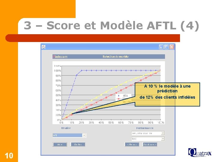 3 – Score et Modèle AFTL (4) A 10 % le modèle à une