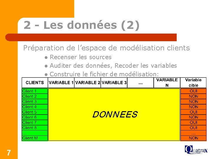 2 - Les données (2) Préparation de l’espace de modélisation clients l l l