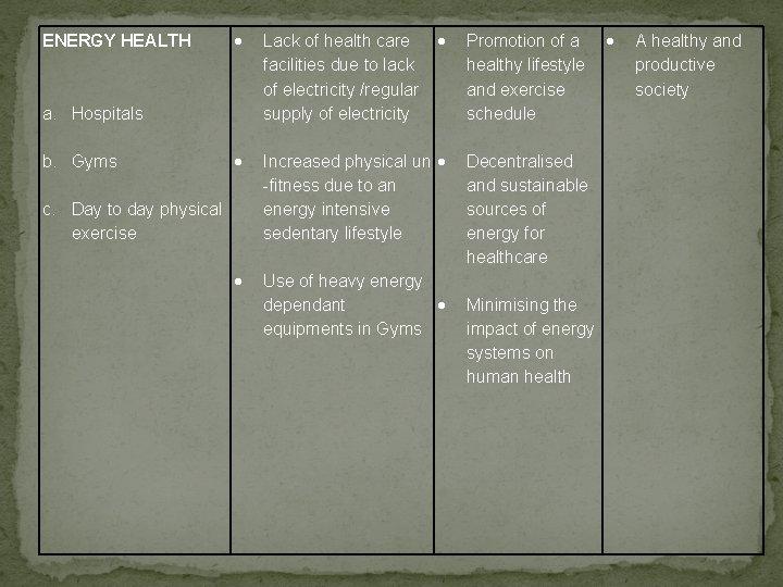 ENERGY HEALTH Lack of health care facilities due to lack of electricity /regular supply ENERGY HEALTH Lack of health care facilities due to lack of electricity /regular supply