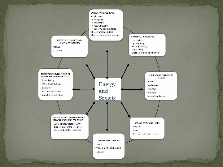 ENERGY Energy and SOCIETY Society 