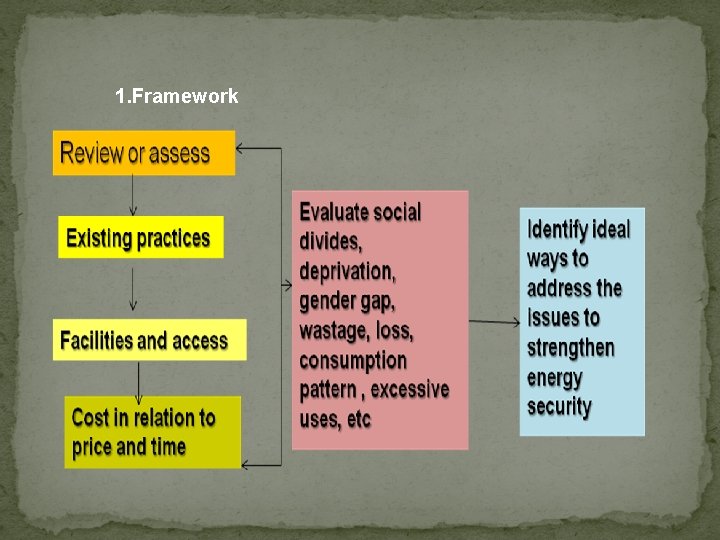 1. Framework 