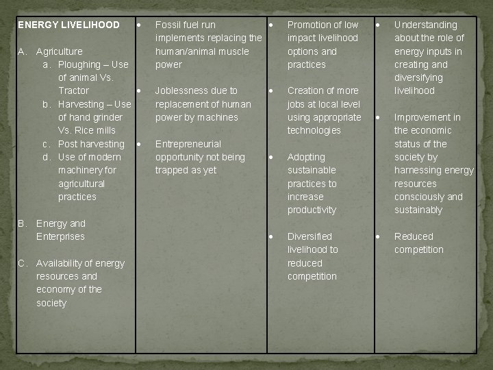 ENERGY LIVELIHOOD A. Agriculture a. Ploughing – Use of animal Vs. Tractor b. Harvesting ENERGY LIVELIHOOD A. Agriculture a. Ploughing – Use of animal Vs. Tractor b. Harvesting