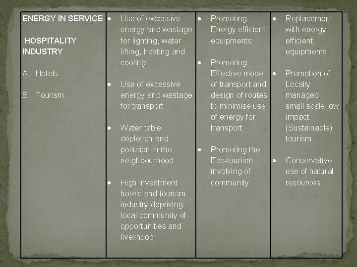 ENERGY IN SERVICE HOSPITALITY INDUSTRY Use of excessive energy and wastage for lighting, water