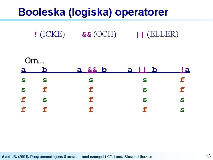Booleska (logiska) operatorer ! (ICKE) Om… a b s s s f f && Booleska (logiska) operatorer ! (ICKE) Om… a b s s s f f &&
