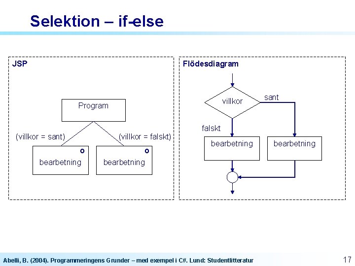 Selektion – if-else JSP Flödesdiagram villkor Program (villkor = sant) (villkor = falskt) o Selektion – if-else JSP Flödesdiagram villkor Program (villkor = sant) (villkor = falskt) o