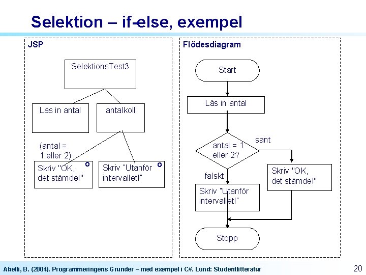 Selektion – if-else, exempel JSP Flödesdiagram Selektions. Test 3 Läs in antal (antal = Selektion – if-else, exempel JSP Flödesdiagram Selektions. Test 3 Läs in antal (antal =