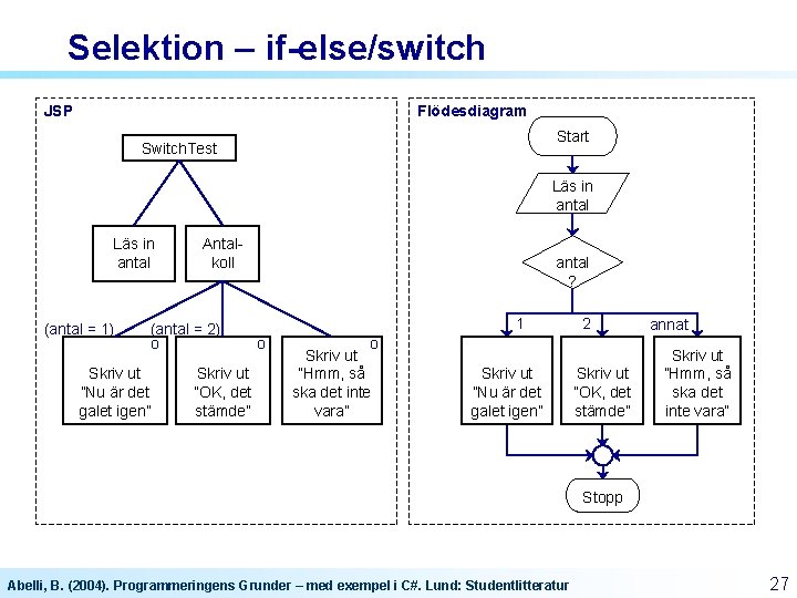 Selektion – if-else/switch JSP Flödesdiagram Start Switch. Test Läs in antal (antal = 1) Selektion – if-else/switch JSP Flödesdiagram Start Switch. Test Läs in antal (antal = 1)