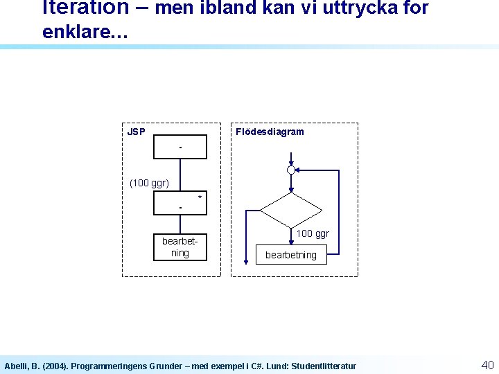 Iteration – men ibland kan vi uttrycka for enklare… JSP Flödesdiagram - (100 ggr) Iteration – men ibland kan vi uttrycka for enklare… JSP Flödesdiagram - (100 ggr)