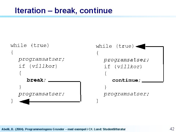 Iteration – break, continue Abelli, B. (2004). Programmeringens Grunder – med exempel i C#. Iteration – break, continue Abelli, B. (2004). Programmeringens Grunder – med exempel i C#.