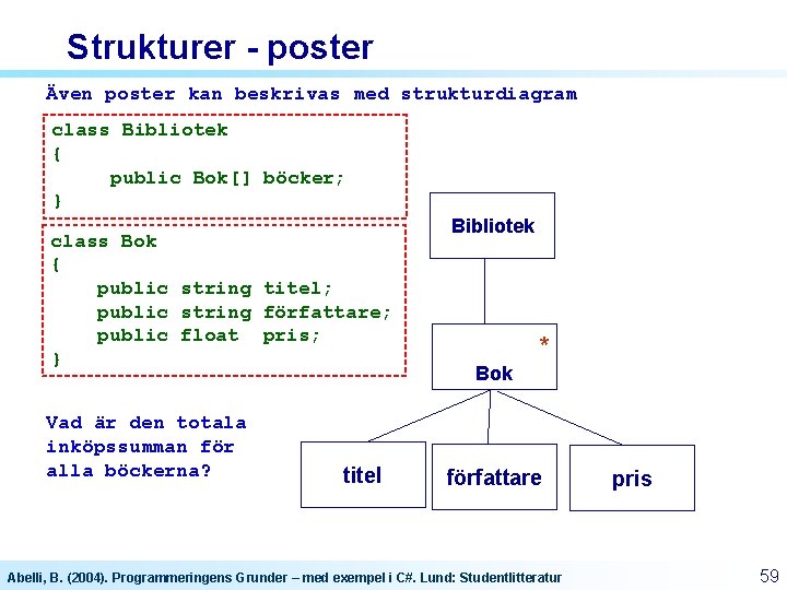Strukturer - poster Även poster kan beskrivas med strukturdiagram class Bibliotek { public Bok[]