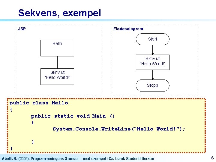 Sekvens, exempel JSP Flödesdiagram Start Hello Skriv ut ”Hello World!” Stopp public class Hello Sekvens, exempel JSP Flödesdiagram Start Hello Skriv ut ”Hello World!” Stopp public class Hello