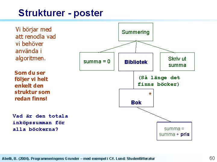 Strukturer - poster Vi börjar med att renodla vad vi behöver använda i algoritmen. Strukturer - poster Vi börjar med att renodla vad vi behöver använda i algoritmen.