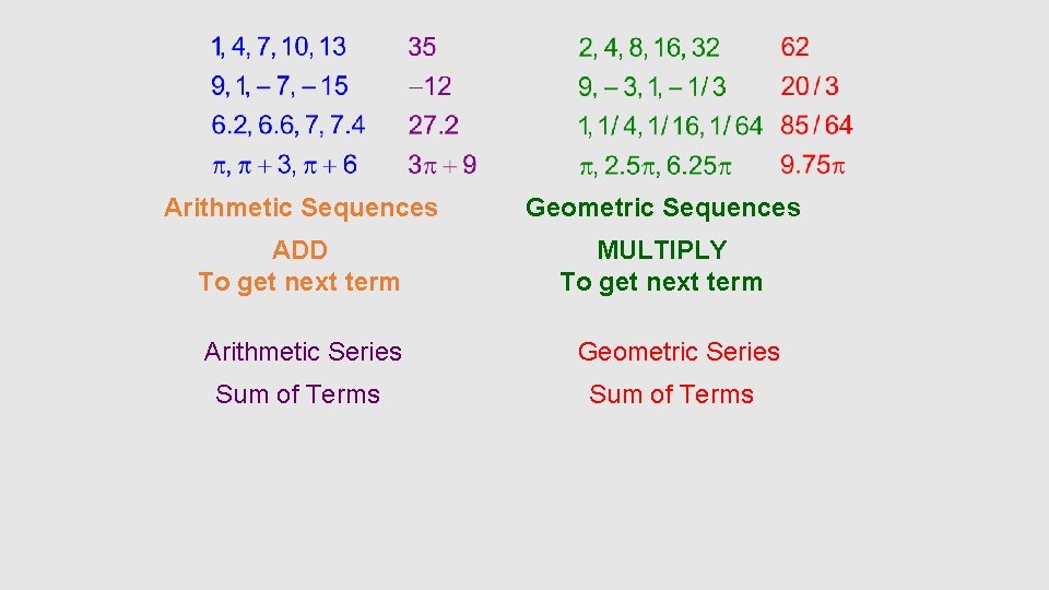 Arithmetic Sequences Geometric Sequences ADD To get next term MULTIPLY To get next term