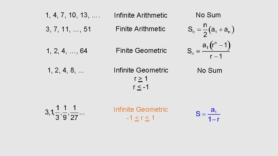 1, 4, 7, 10, 13, …. Infinite Arithmetic 3, 7, 11, …, 51 Finite