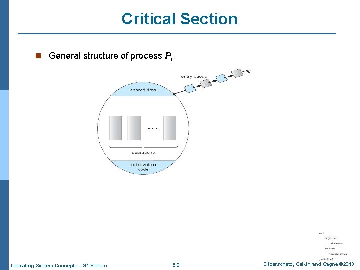 Critical Section n General structure of process Pi Operating System Concepts – 9 th