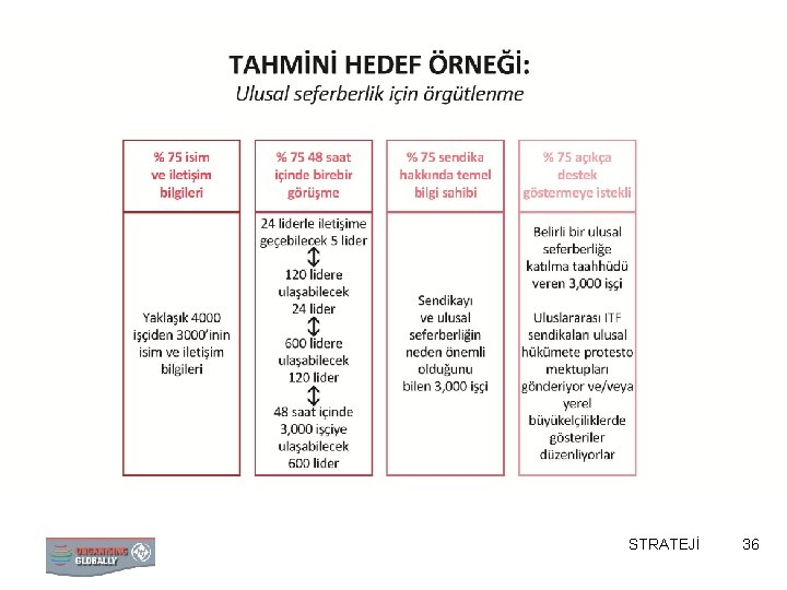 STRATEJİ 36 