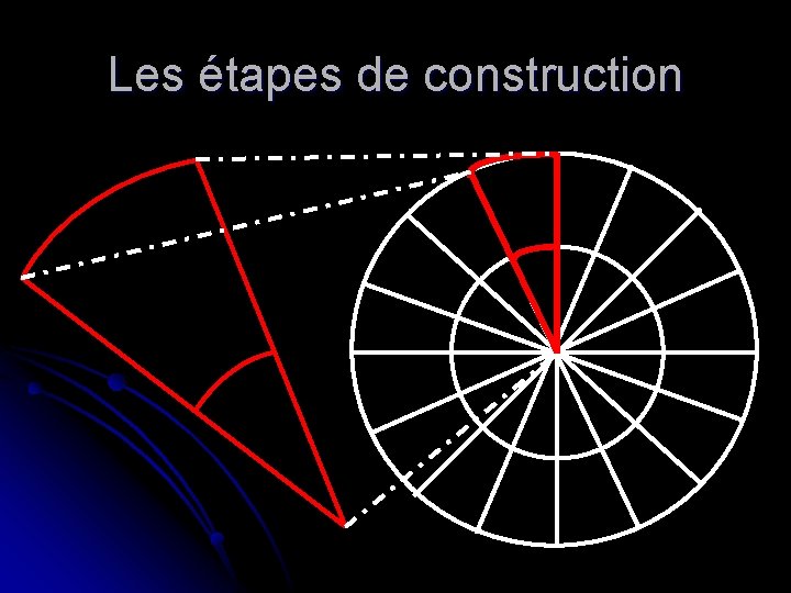 Les étapes de construction 