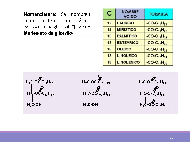 Nomenclatura: Se nombran como esteres de ácido carboxílico y glicerol Ej: ácido láurico ato