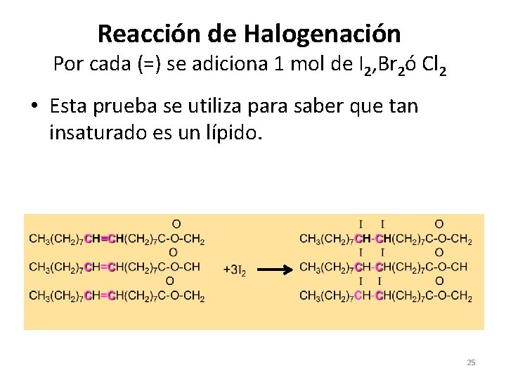 Reacción de Halogenación Por cada (=) se adiciona 1 mol de I 2, Br