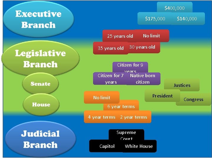 $400, 000 $175, 000 25 years old 35 years old $140, 000 No limit
