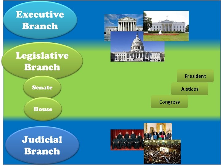 President Justices Congress 