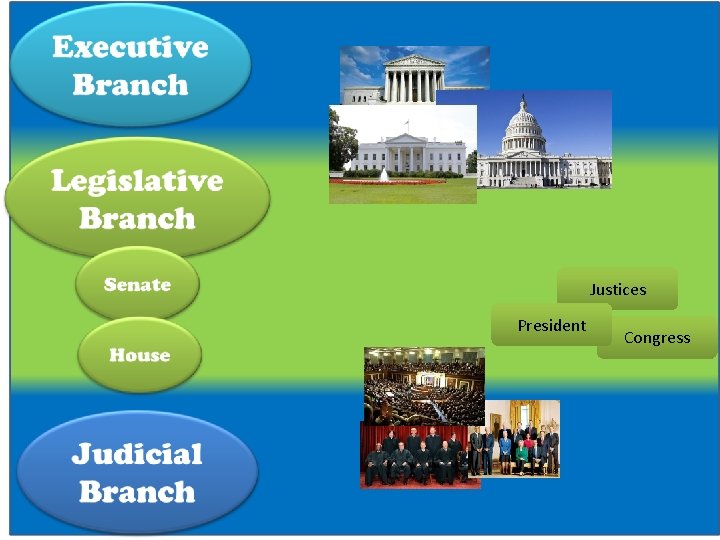 Justices President Congress 