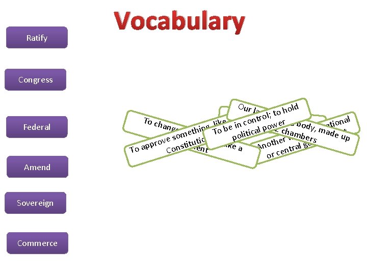 Ratify Vocabulary Congress Federal Amend Sovereign Commerce Our l ld o h a w