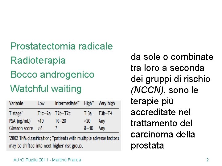 Prostatectomia radicale Radioterapia Bocco androgenico Watchful waiting AUr. O Puglia 2011 - Martina Franca