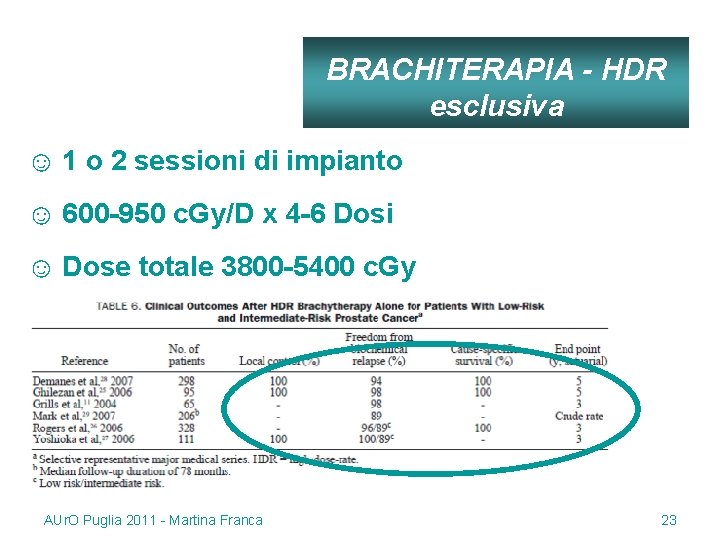 BRACHITERAPIA - HDR esclusiva ☺ 1 o 2 sessioni di impianto ☺ 600 -950