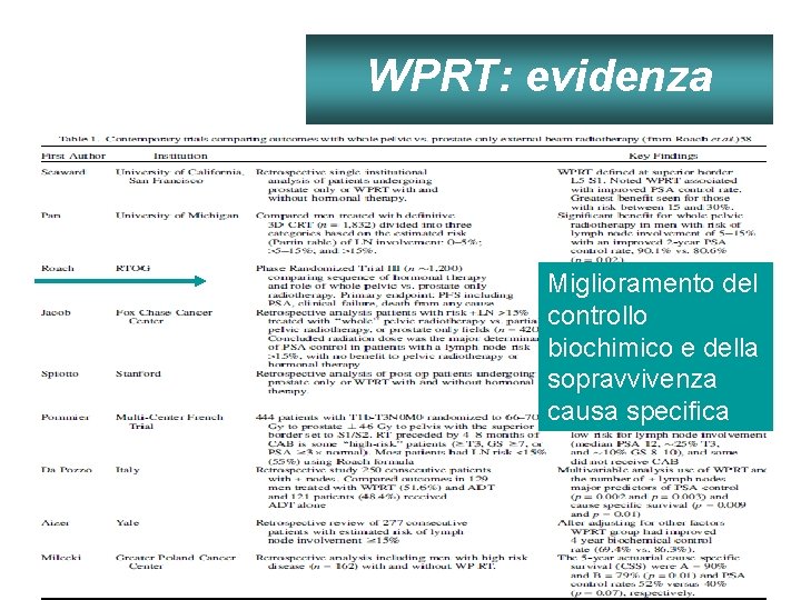 WPRT: evidenza Miglioramento del controllo biochimico e della sopravvivenza causa specifica AUr. O Puglia