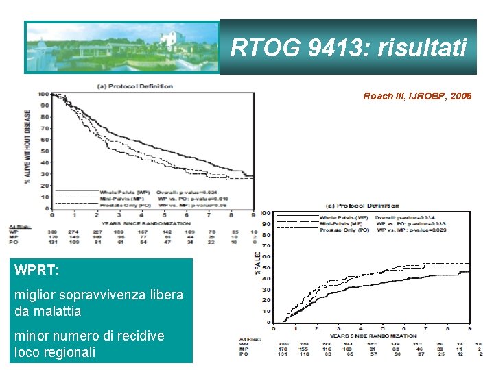 RTOG 9413: risultati Roach III, IJROBP, 2006 WPRT: miglior sopravvivenza libera da malattia minor