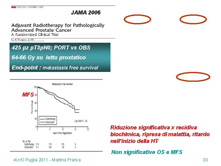 JAMA 2006 425 pz p. T 3 p. N 0; PORT vs OBS 64