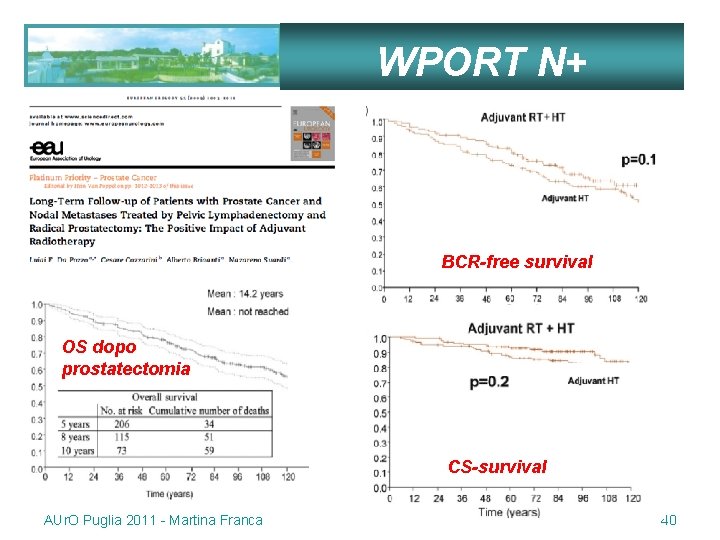 WPORT N+ BCR-free survival OS dopo prostatectomia CS-survival AUr. O Puglia 2011 - Martina